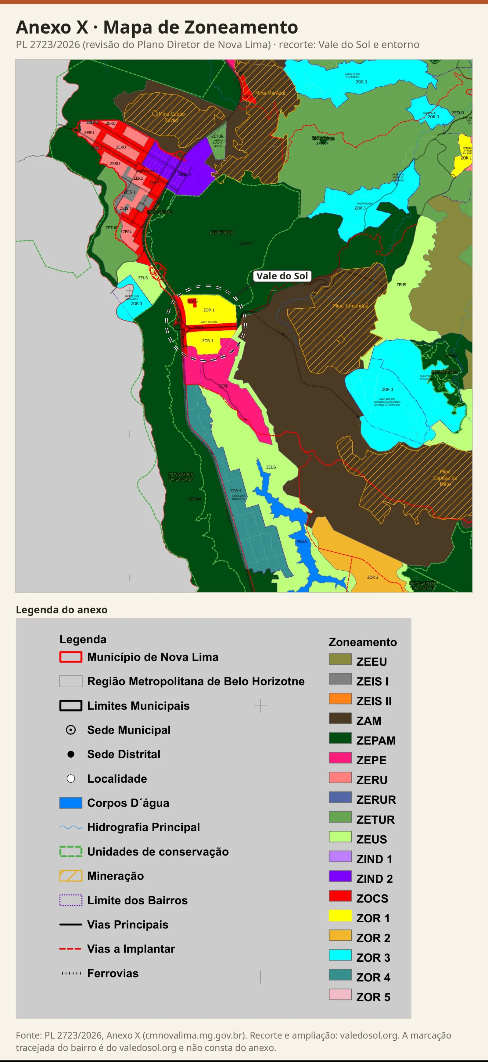 Recorte do Mapa de Zoneamento do PL 2723/2026 com o Vale do Sol no centro: ZOR 1 em amarelo cortada pela faixa ZOCS em vermelho, ZEPE rosa ao sul, Estação Ecológica de Fechos em verde-escuro ao norte e a Mina Tamanduá a leste, com a legenda do anexo.
