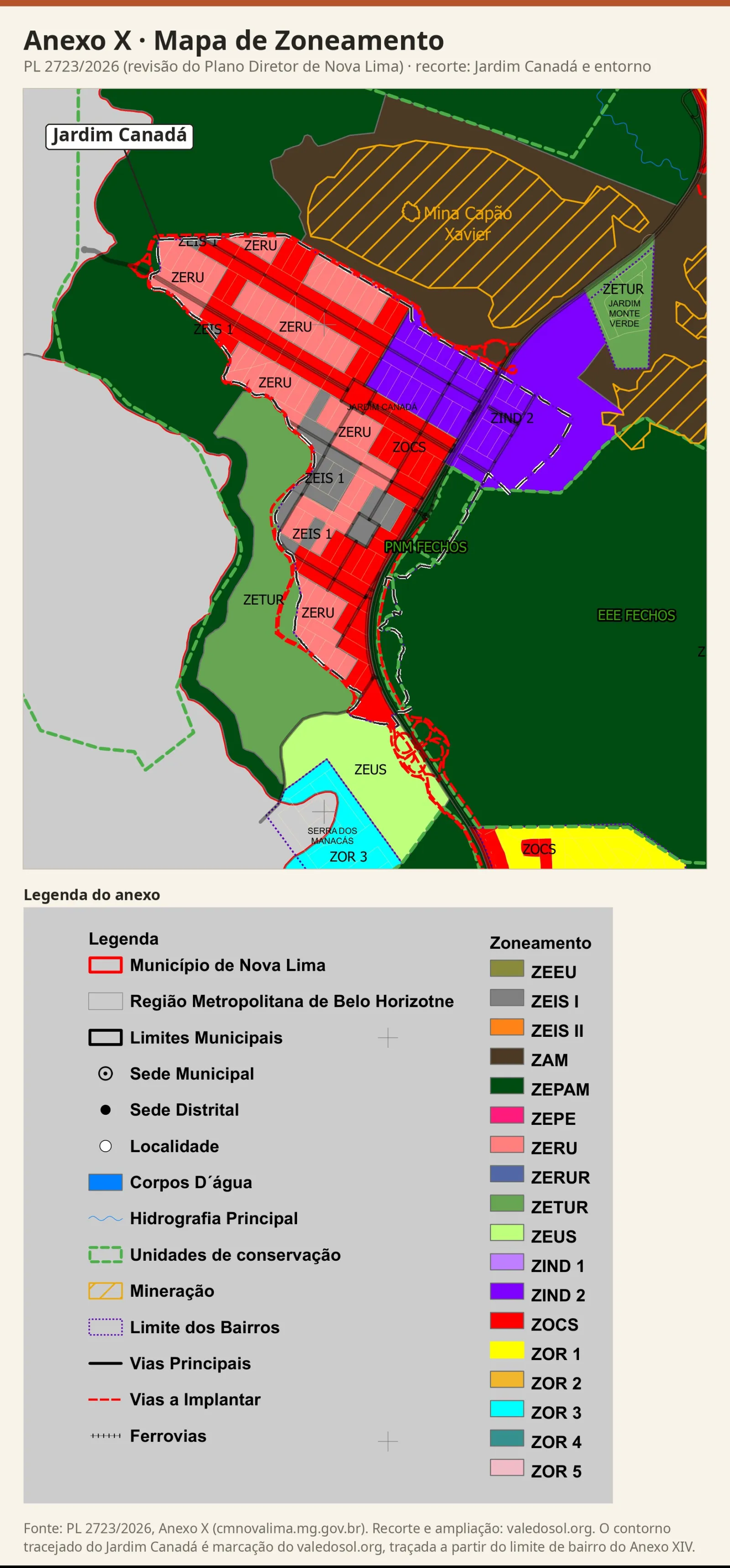 Recorte do Mapa de Zoneamento do PL 2723/2026 com o Jardim Canadá no centro: ZERU em rosa-claro, faixas de ZOCS em vermelho, ZIND 2 em roxo e manchas cinza de ZEIS 1, com ZETUR a oeste e a Mina Capão Xavier ao norte, e a legenda do anexo.