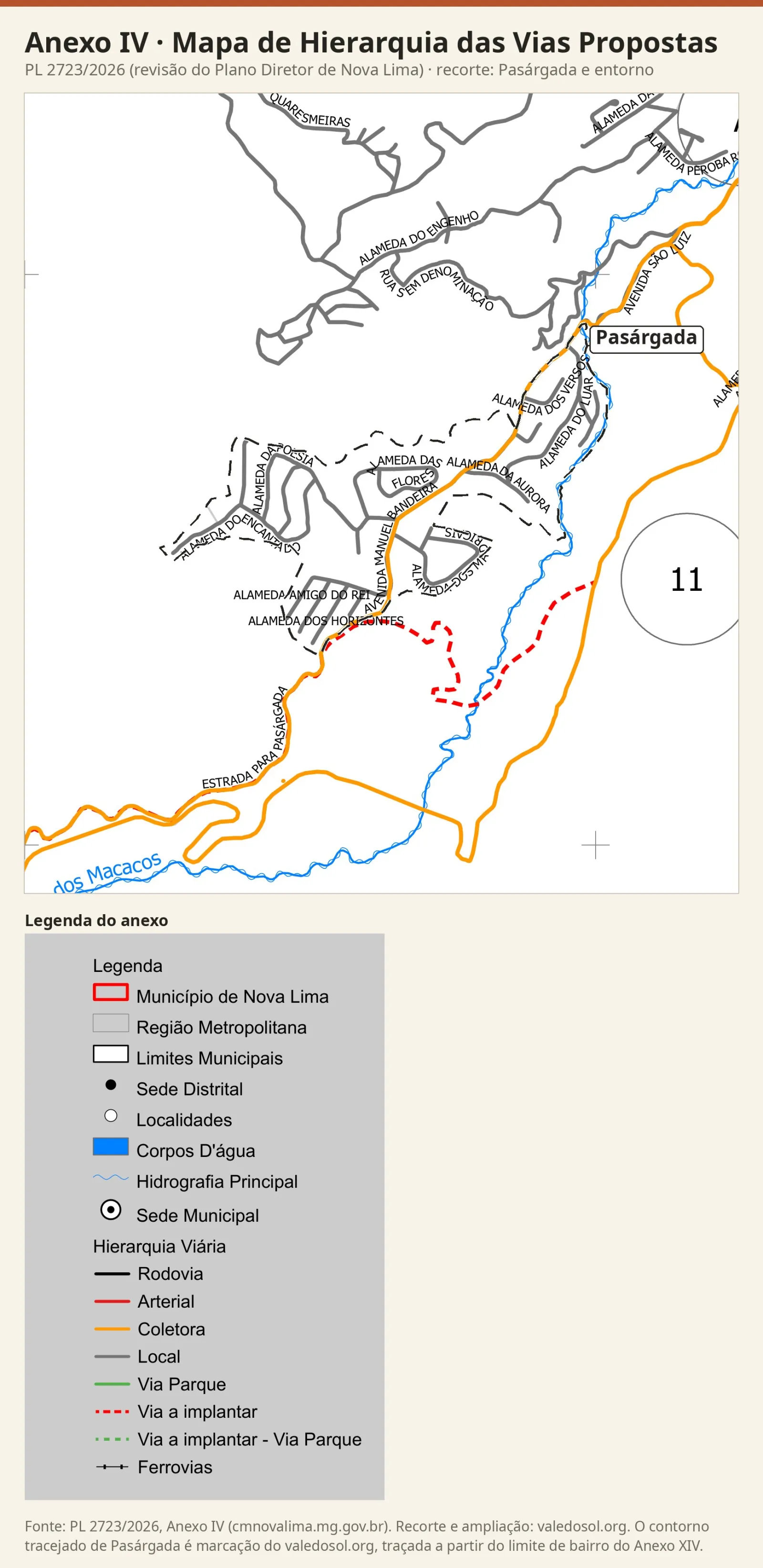 Recorte do Mapa de Hierarquia das Vias Propostas com as coletoras em laranja, uma via a implantar em tracejado vermelho saindo da ponta sul de Pasárgada até a Estrada Campo do Costa e o círculo 11, com a legenda do anexo.