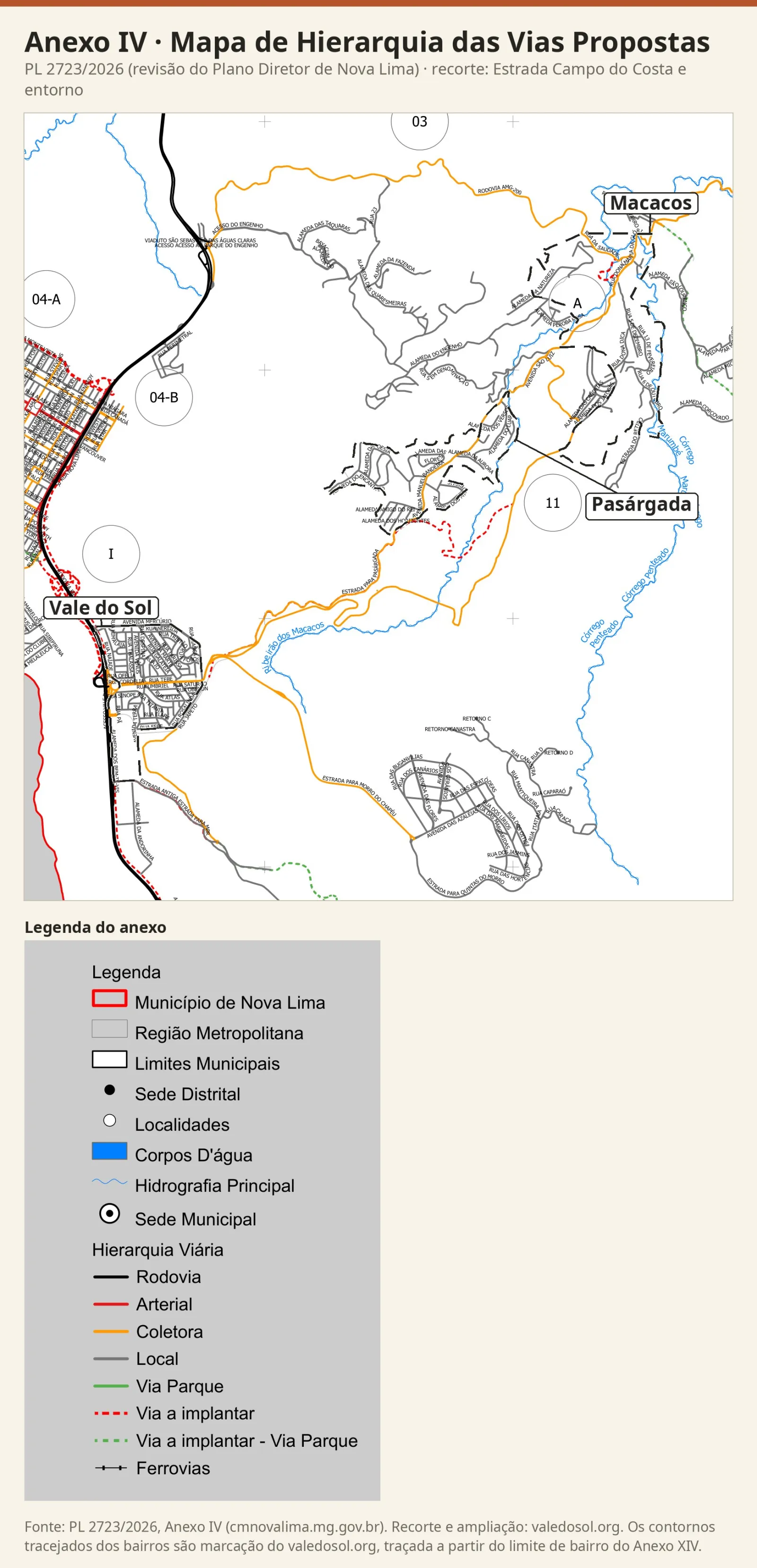Recorte do Mapa de Hierarquia das Vias Propostas do PL 2723/2026 entre o Vale do Sol e Macacos, com a Estrada Campo do Costa em laranja (coletora) a leste do Ribeirão dos Macacos, o círculo 11 e a legenda do anexo.