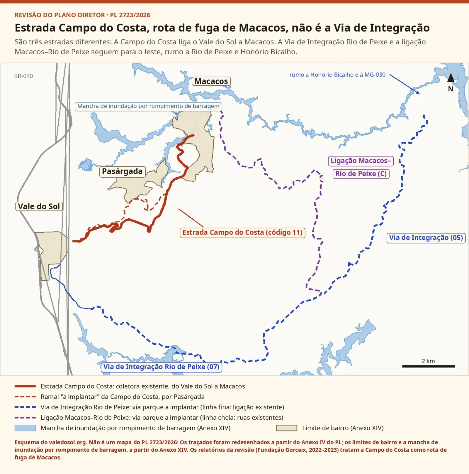 Esquema do valedosol.org com a Estrada Campo do Costa em vermelho entre o Vale do Sol e Macacos, a Via de Integração Rio de Peixe em azul, a ligação Macacos–Rio de Peixe em roxo, os limites dos três bairros e a mancha de inundação em azul-claro.