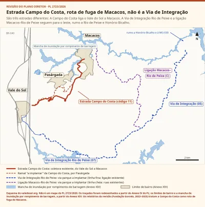 Esquema do valedosol.org com a Estrada Campo do Costa em vermelho entre o Vale do Sol e Macacos, a Via de Integração Rio de Peixe em azul, a ligação Macacos–Rio de Peixe em roxo, os limites dos três bairros e a mancha de inundação em azul-claro.