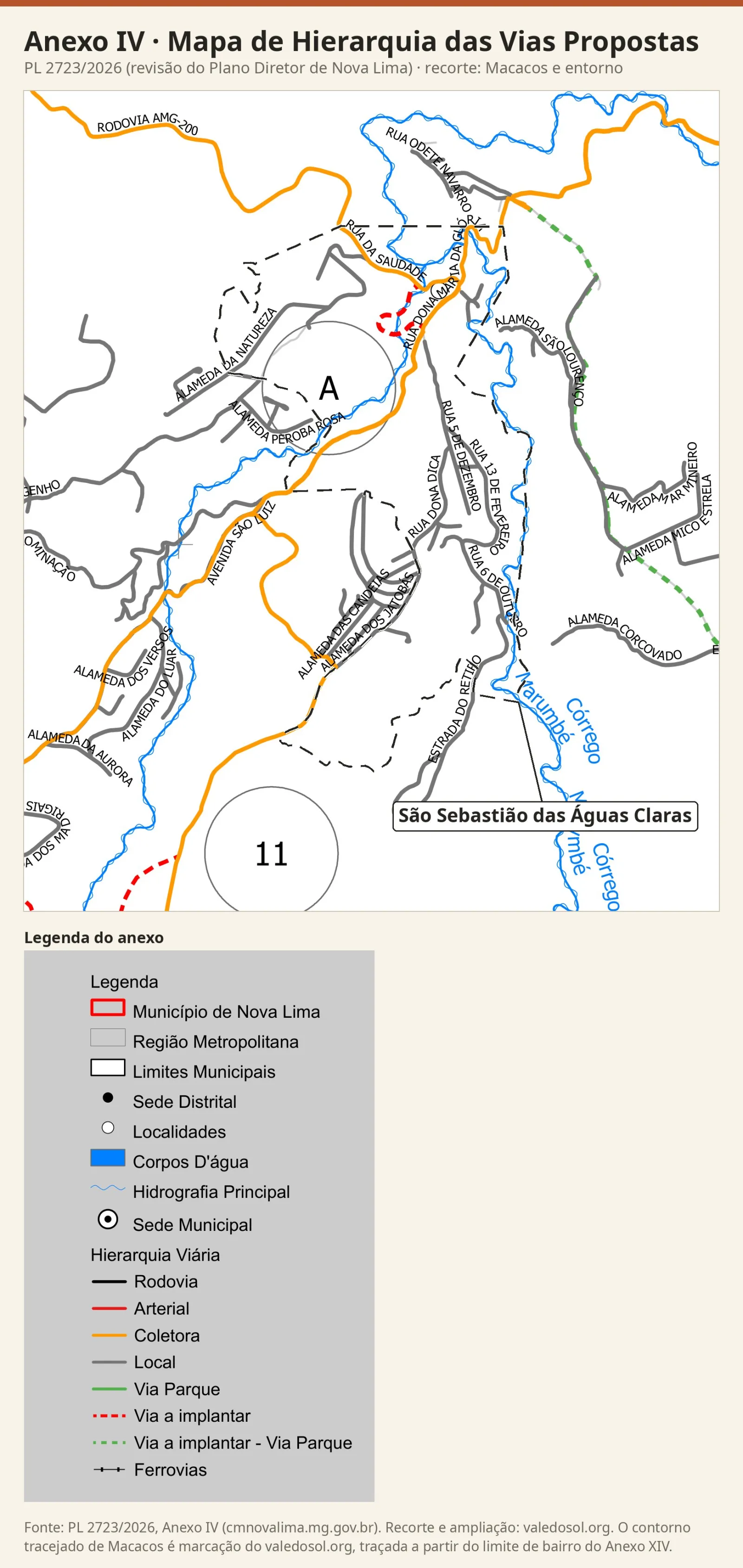 Recorte do Mapa de Hierarquia das Vias Propostas com as coletoras em laranja, um laço tracejado vermelho de via a implantar junto ao centro, o círculo A, a via parque a implantar em verde tracejado a leste e o círculo 11 ao sul, com a legenda do anexo.